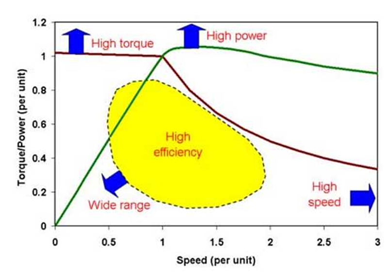 汽车发动机,汽车电动机 汽车发动机,汽车电动机